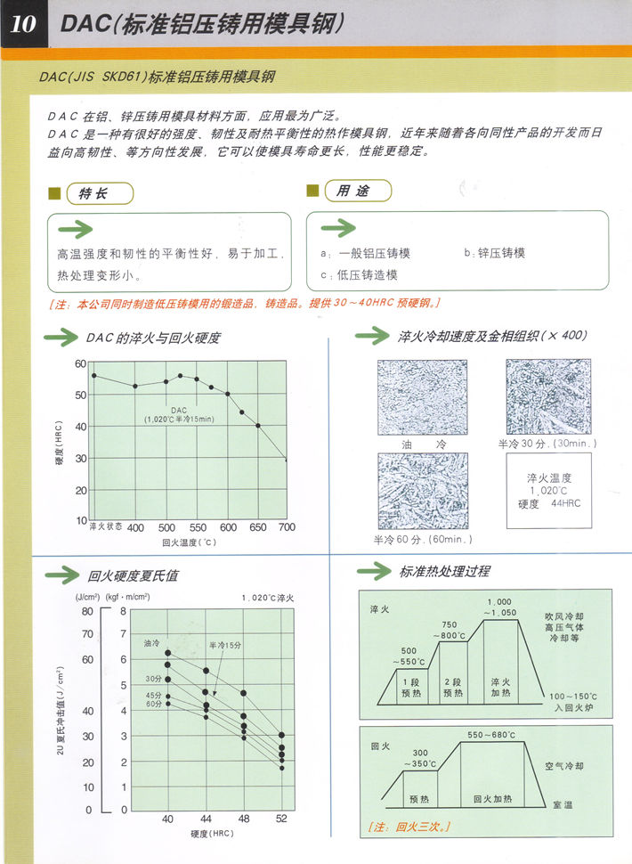 日立熱作模具鋼一覽表